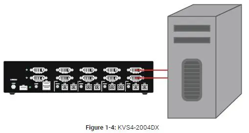 BLACK BOX-KVS4-2004D-Secure-KVM-Switch-3
