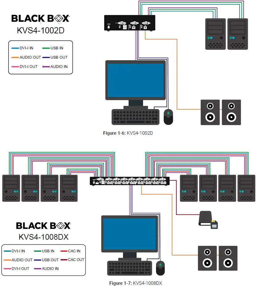 BLACK BOX-KVS4-2004D-Secure-KVM-Switch-5