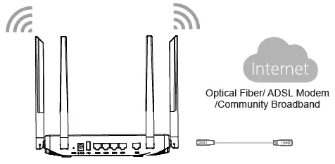 GRANDSTREAM GWN7052 Dual-band Wi-Fi Router 4