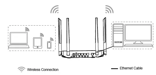 GRANDSTREAM GWN7052 Dual-band Wi-Fi Router 5