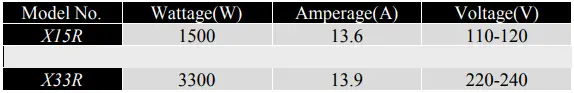 Electrical Parameters Table