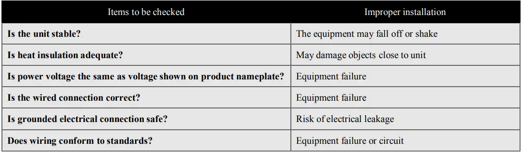 Inspection after Installation