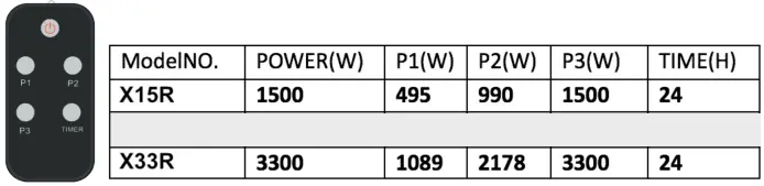 Remote Control Instructions