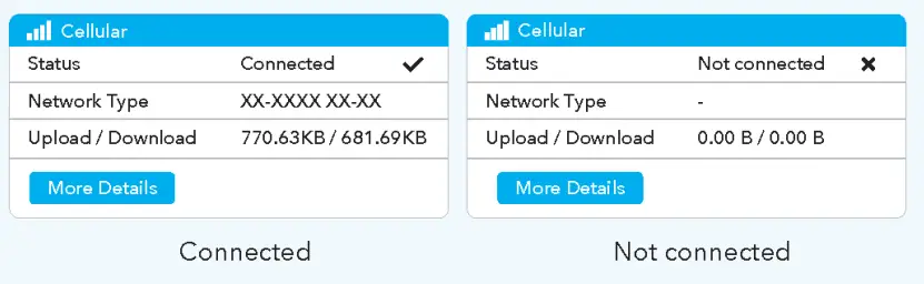 cudy LT18-P5 18 WiFi 6 Router - 7