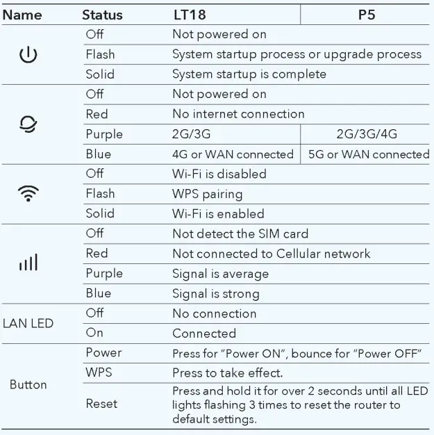 cudy LT18-P5 18 WiFi 6 Router - 9