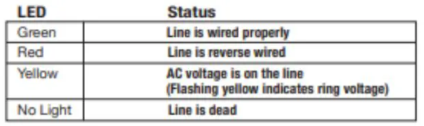 TRIPLETT-TLT10-Telephone-Line-Tester-FIG 3