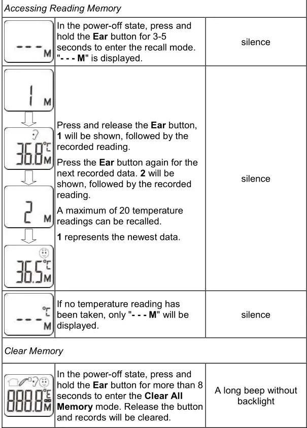 CLEVER CHOICE Infrared Thermometer - Display and Operation Instructions
