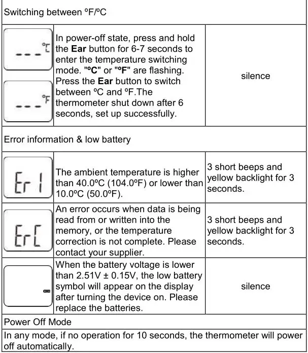 CLEVER CHOICE Infrared Thermometer - Display and Operation Instructions