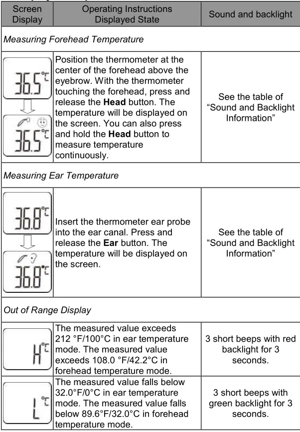 CLEVER CHOICE Infrared Thermometer - Display and Operation Instructions