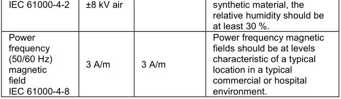 CLEVER CHOICE Infrared Thermometer - Guidance and manufacturer´s declaration – electromagnetic immunity