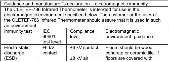 CLEVER CHOICE Infrared Thermometer - Guidance and manufacturer´s declaration – electromagnetic immunity