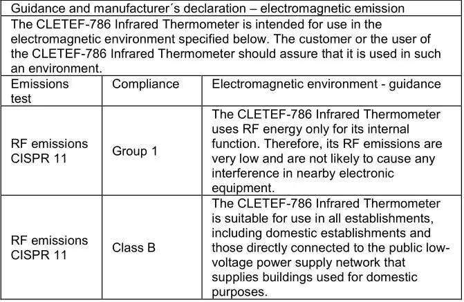 CLEVER CHOICE Infrared Thermometer - Guidance and manufacturer´s declaration – electromagnetic emission