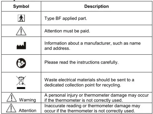 CLEVER CHOICE Infrared Thermometer - Symbols
