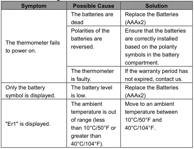 CLEVER CHOICE Infrared Thermometer - Troubleshooting