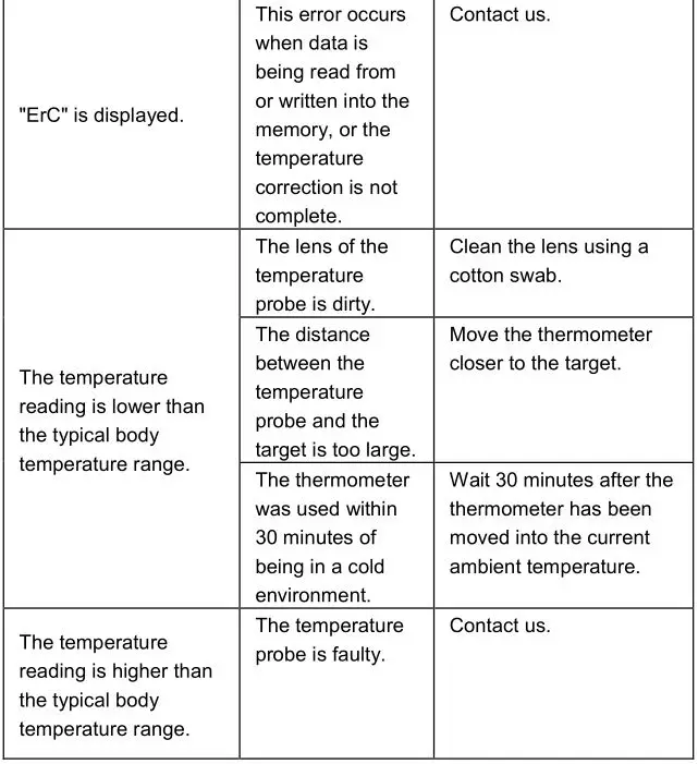 CLEVER CHOICE Infrared Thermometer - Troubleshooting
