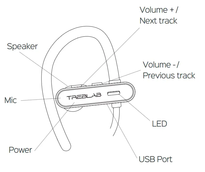 TREBLAB XR800 Bluetooth Earbuds - fig2
