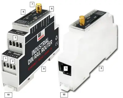 WM-Systems-Industrial-DIN-Rail-Router-FIG-1