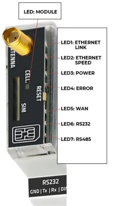 WM-Systems-Industrial-DIN-Rail-Router-FIG-3