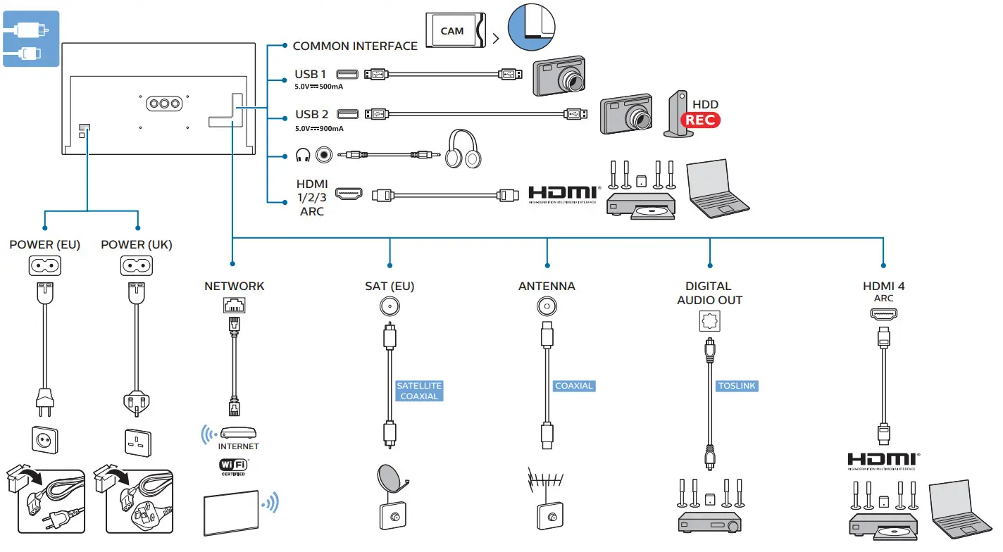 PHILIPS OLED705 series 4K UHD OLED Android TV - 7