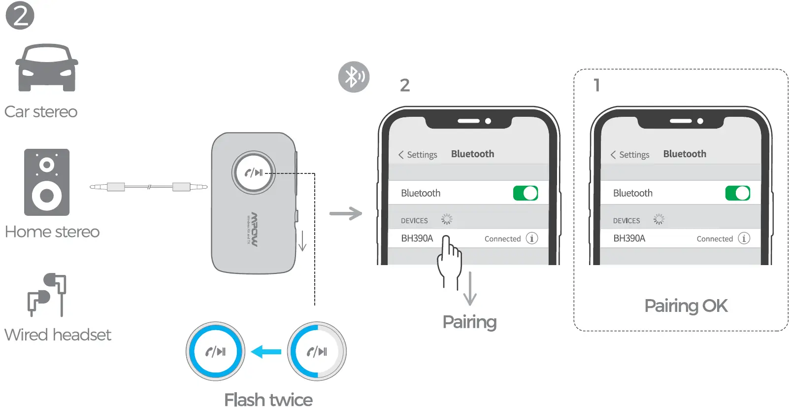Bluetooth Receiver Mode 03