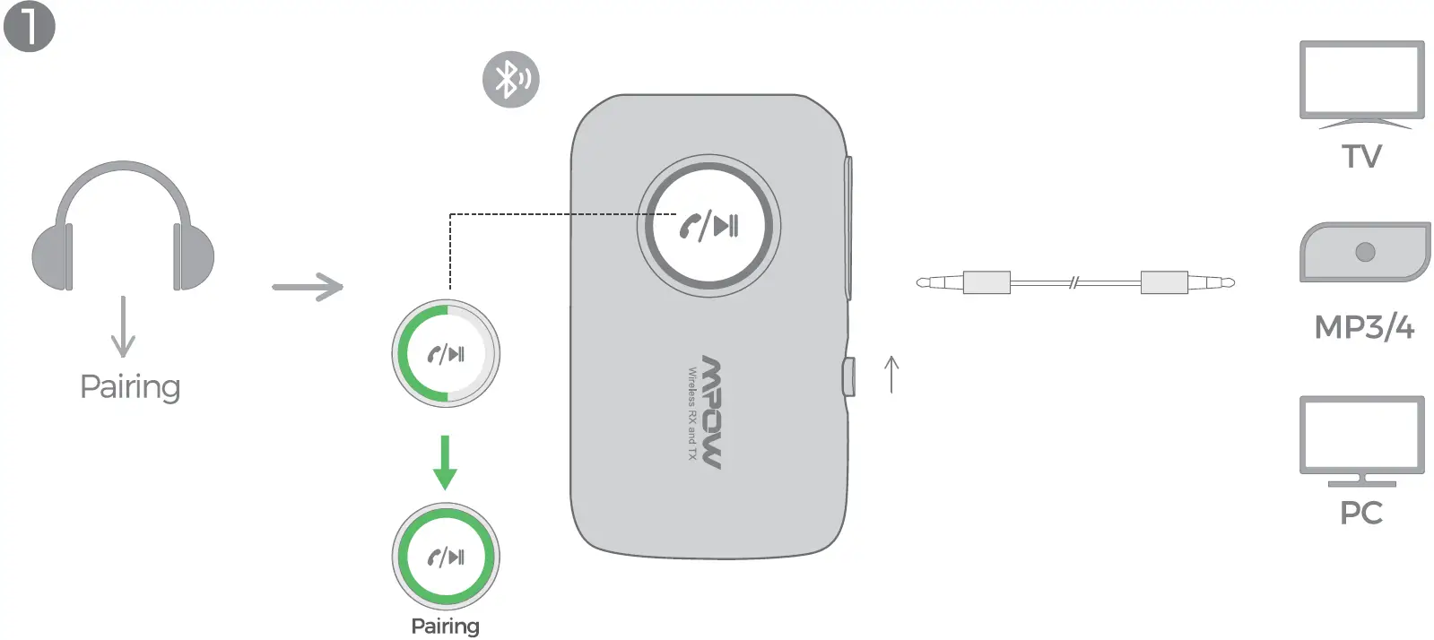 Bluetooth Transmitter Mode 02