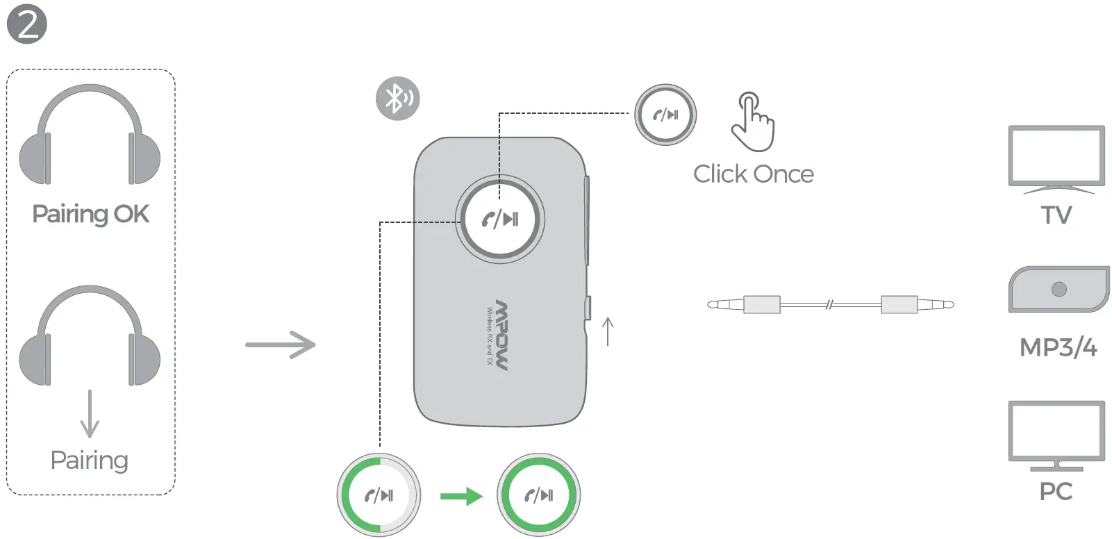 Bluetooth Transmitter Mode 03