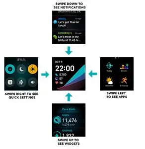 FIG 13 Basic navigation