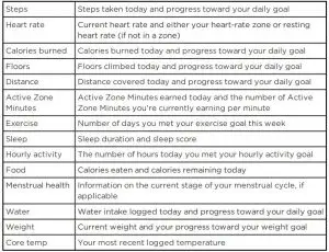 FIG 38 See your stats