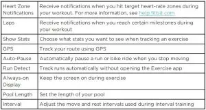 FIG 47 Customize your exercise settings