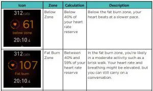 FIG 48 Check your heart rate