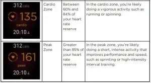 FIG 49 Check your heart rate