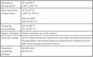 FIG 62 Environmental conditions
