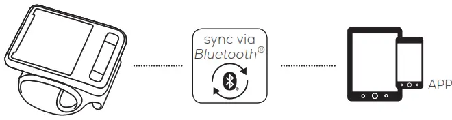 beurer BC 87 Bluetooth Wrist Blood Pressure Monitor - FIG 2