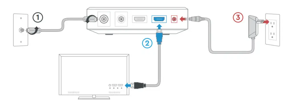 COX Next Generation Contour Client -figure 3