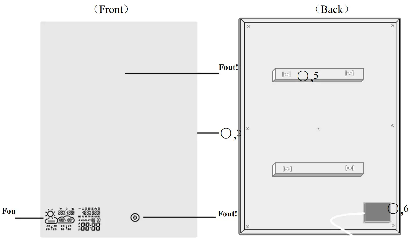 CDN Smart Mirror - STRUCTURE