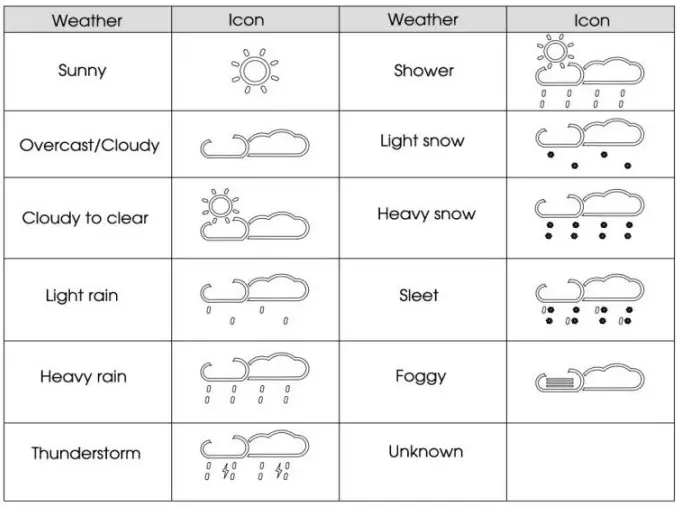 CDN Smart Mirror - table