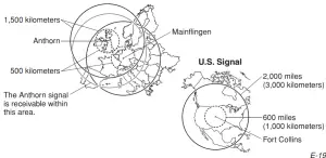 Approximate Reception Ranges
