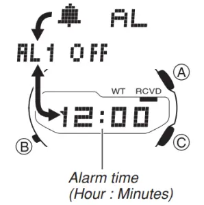 Alarms