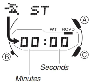 Stopwatch