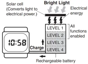 Battery charges