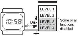 Battery charges