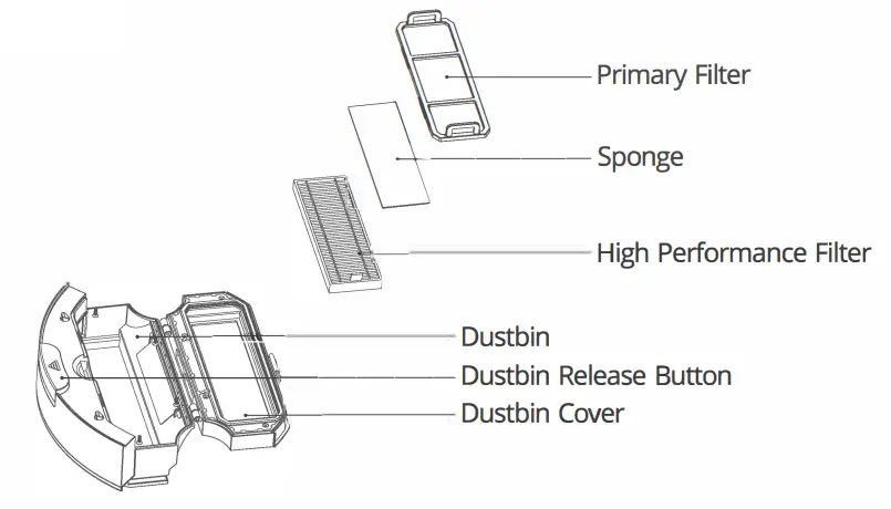 Vacuuming & Mopping Robot ZACO A9s - Dustbin