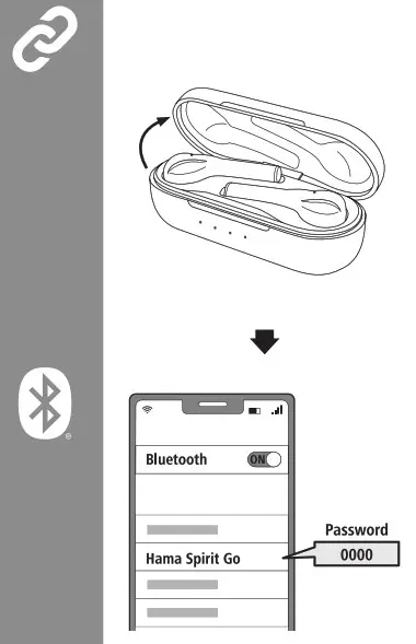 hama 00184123 Spirit Go Bluetooth Earphone- Pair