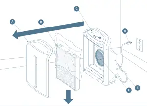 Amway A2101328 Atmosphere Mini Air Treatment System-Important