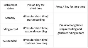 FIG 4 A-key function