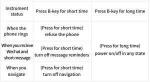 FIG 5 key function