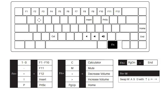 AKKO MOD005 Mechanical Keyboard Kit fig1