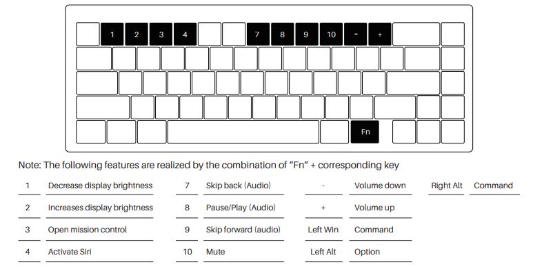 AKKO MOD005 Mechanical Keyboard Kit fig3