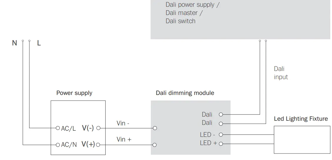 BOCCI SLD DIM CB Dimming Module - fig 2