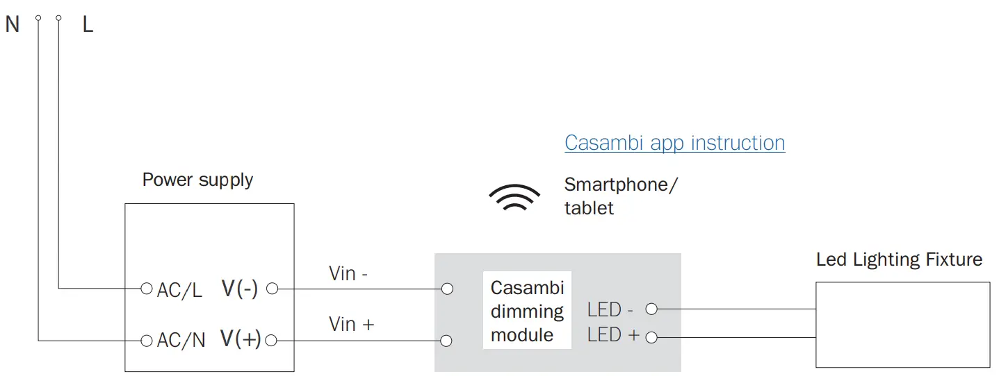 BOCCI SLD DIM CB Dimming Module - fig
